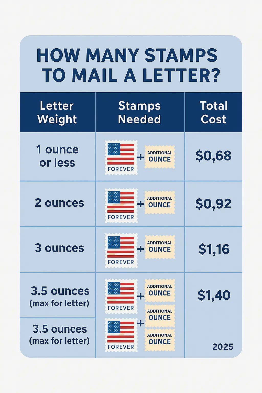 How Many Stamps Do I Need to Mail a Letter? 2025 Guide - Step-by-step guide with examples and screenshots