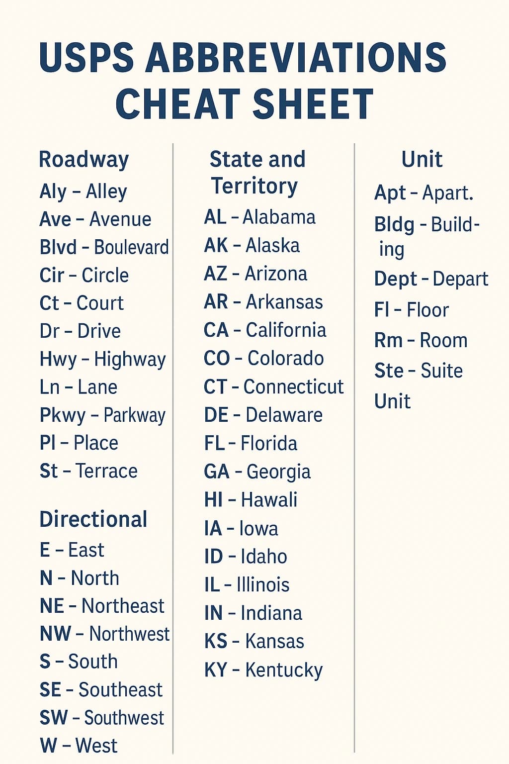 USPS postal abbreviations cheat sheet showing approved street types, directions, and unit designations for 2025